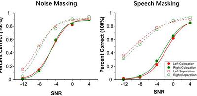 Subjective tinnitus patients with normal pure-tone hearing still suffer more informational masking in the noisy environment